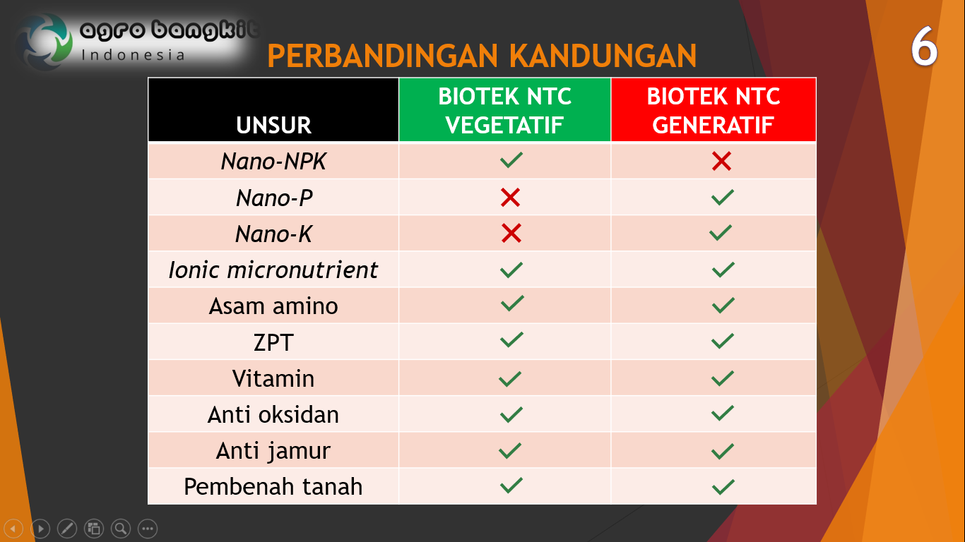 Perbandingan BIOTEK NTC Vegetatif dan Generatif.