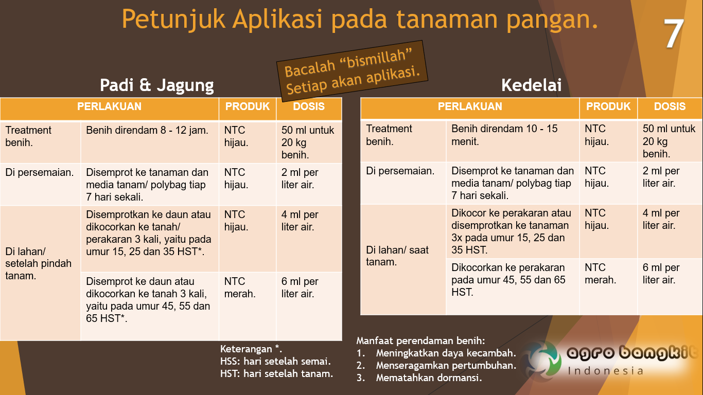 Petunjuk Aplikasi pada Tanaman Pangan I.