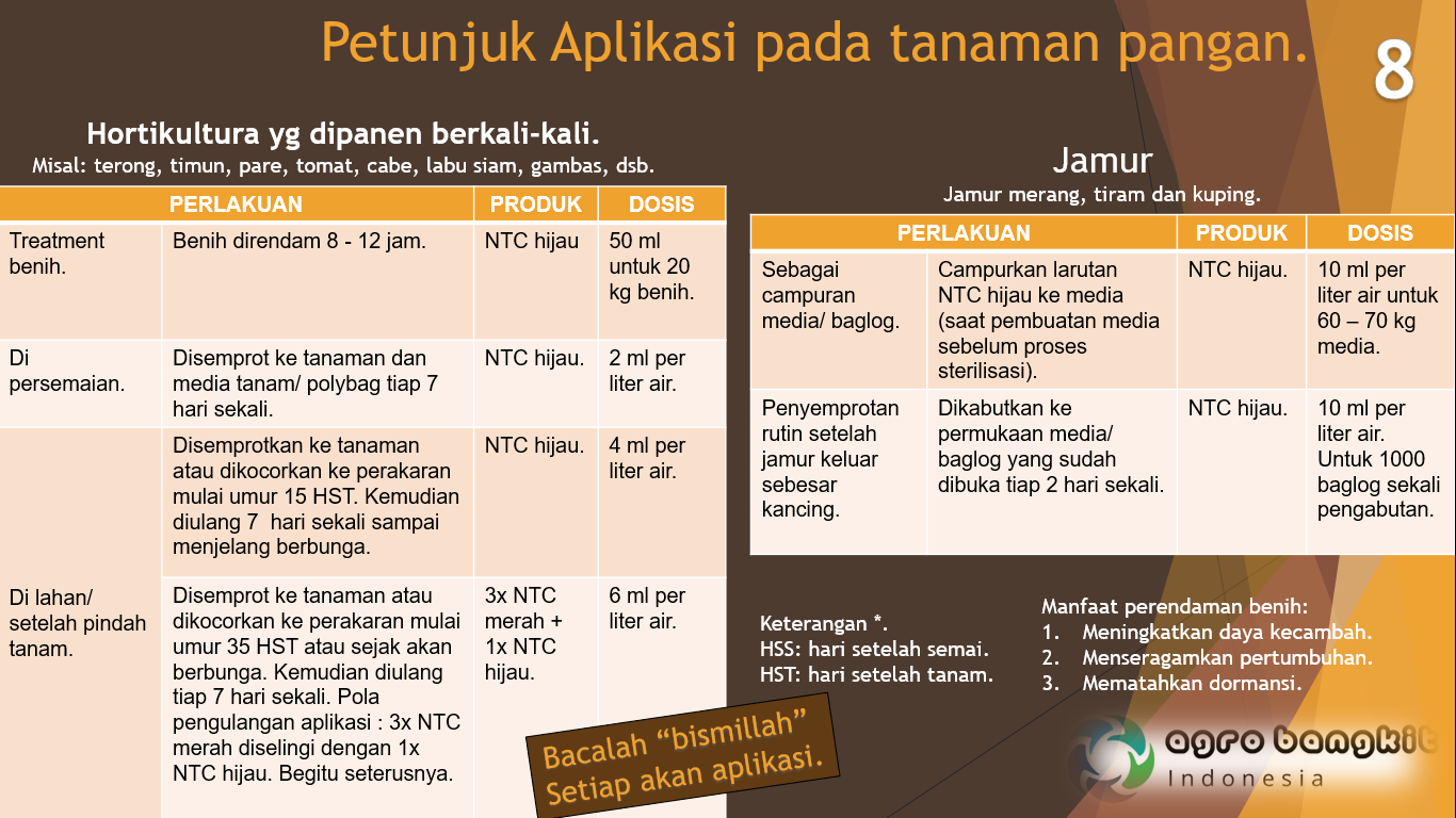 Petunjuk Aplikasi pada Tanaman Hortikultura I dan Jamur..