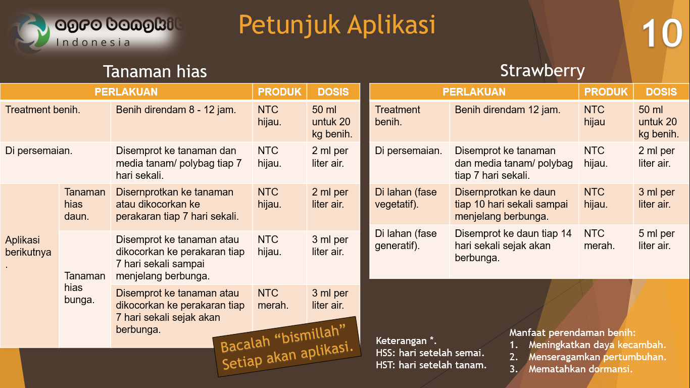 Petunjuk Aplikasi pada Tanaman Hias dan Strawberry.