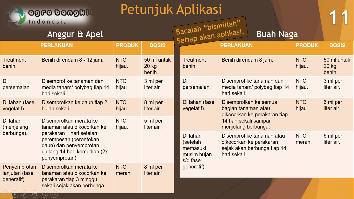 Petunjuk Aplikasi pada Tanaman Anggur, Apel dan Buah Naga.