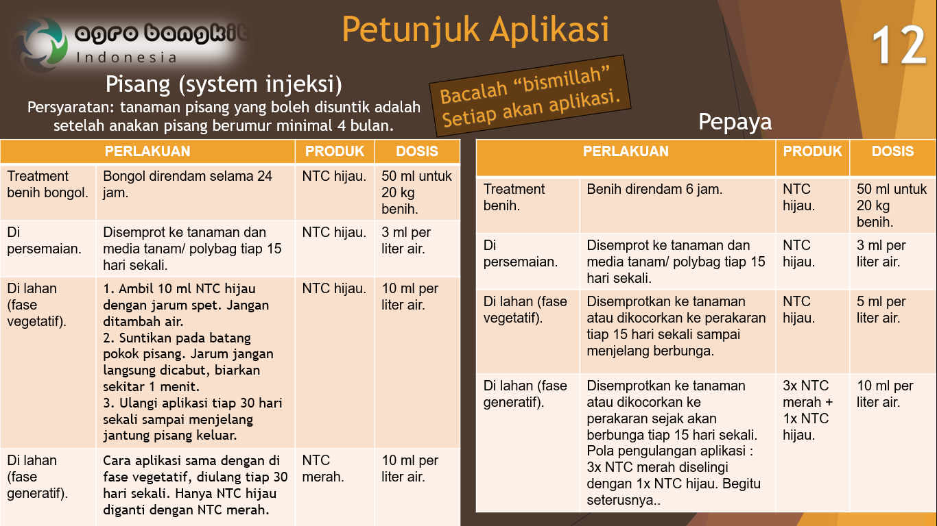 Petunjuk Aplikasi pada tanaman Pisang dan Pepaya.