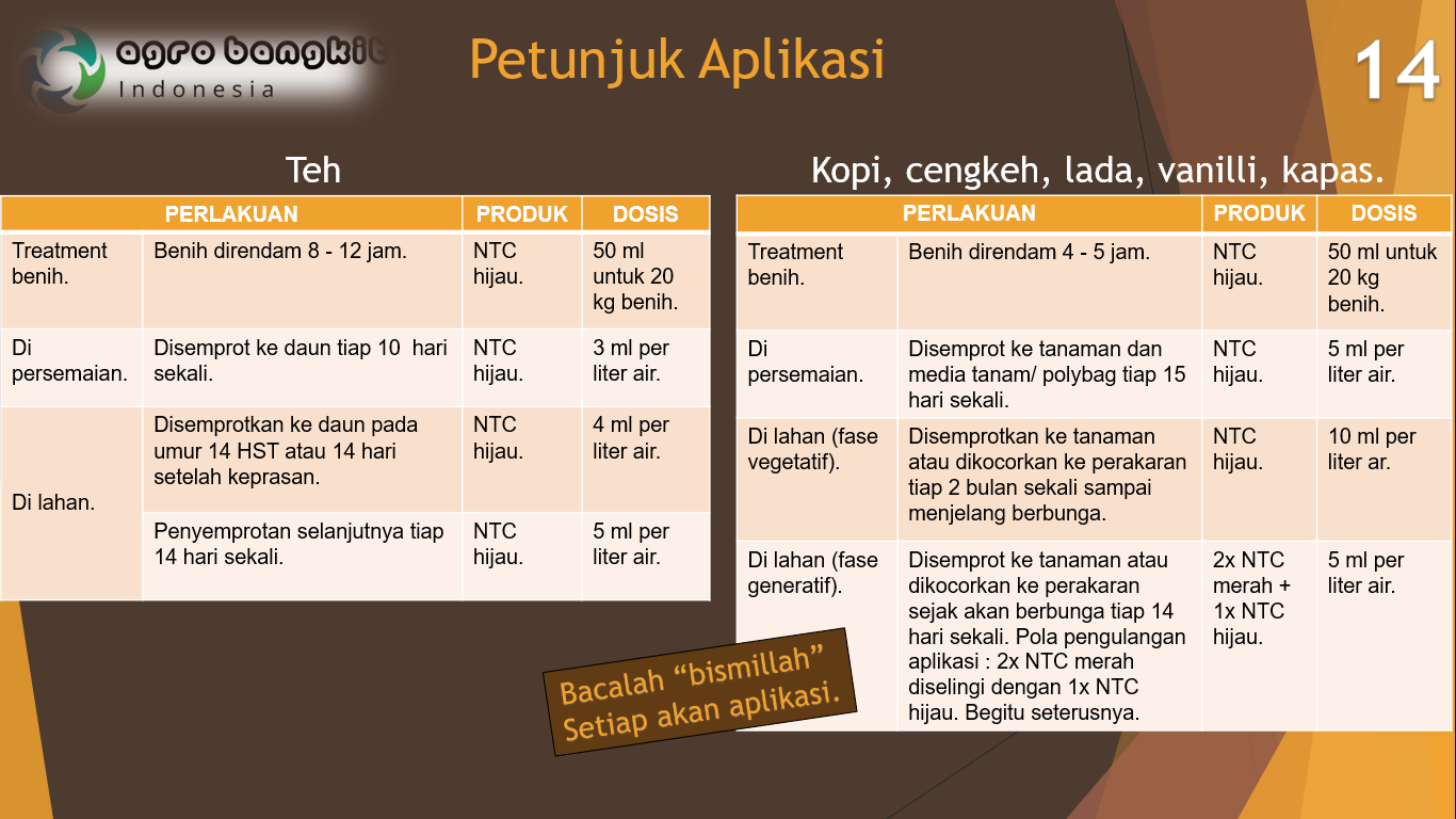 Petunjuk Aplikasi pada Tanaman Perkebunan I.