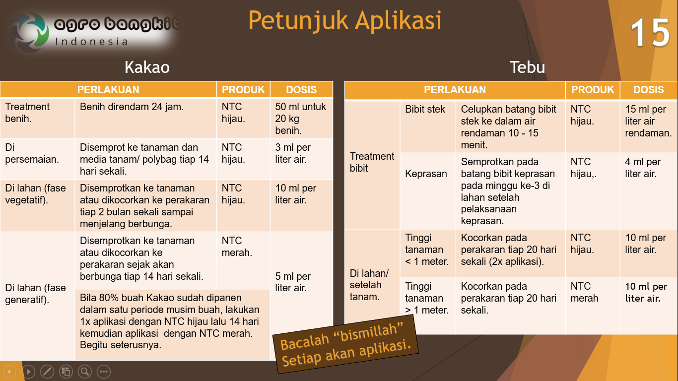Petunjuk Aplikasi pada Tanaman Perkebunan II.