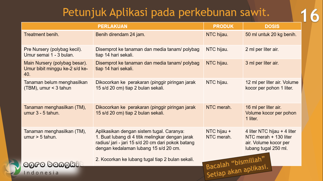 Petunjuk Aplikasi pada Tanaman Sawit.