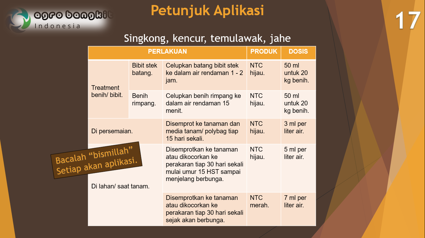 Petunjuk Aplikasi pada Tanaman Singkong dan Tanaman Rimpang (empon-empon).